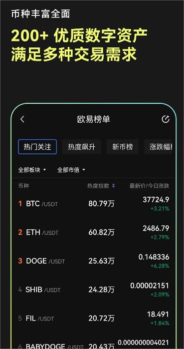 芝麻交易所gate下载
